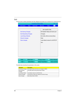 Page 58
50Chapter 2
Exit
The Exit screen contains parameters that help safeguard and protect your computer from unauthorized use.
The table below describes the parameters in this screen.
ParameterDescription
Exit Saving Changes Exit System Se tup and save your changes to CMOS.
Exit Discarding 
Changes Exit utility without saving setup data to CMOS.
Load Setup Default Load default values for all SETUP item.
Discard Changes Load previous values  from CMOS for all SETUP items.
Save Changes Save Setup Data to...