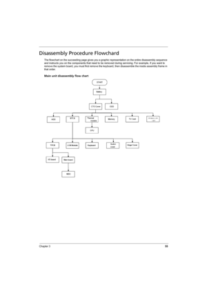 Page 63
Chapter 355
Disassembly Procedure Flowchard
The flowchart on the succeeding page gives you a graphic representation on the entire disassembly sequence 
and instructs you on the components that need to be removed during servicing. For example, if you want to 
remove the system board, you must fi rst remove the keyboard, then disassemble the inside assembly frame in 
that order.
Main unit disassembly flow chart 