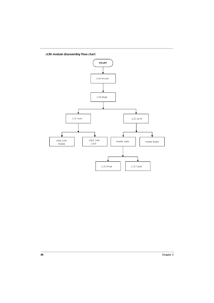 Page 64
56Chapter 3
LCM module disassembly flow chart 