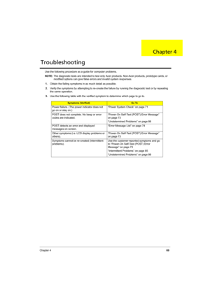Page 77
Chapter 469
Use the following procedure as a guide for computer problems.
NOTE: The diagnostic tests are intended to test only Acer  products. Non-Acer products, prototype cards, or 
modified options can give false errors and invalid system responses.
1. Obtain the failing symptoms in as much detail as possible.
2. Verify the symptoms by attempting to re-create the fa ilure by running the diagnostic test or by repeating 
the same operation.
3. Use the following table with the verified symptom to...