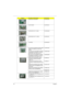 Page 118
11 0Chapter 6
POWER BUTTON BOARD 55.ATP0N.003
E-KEY BOARD 55.ATP0N.001
USB BOARD W/O TV CABLE 55.APQ0N.008
USB BOARD WITH TV CABLE 55.AP40N.001
I/O BOARD 55.APQ0N.007
VGA CARD nVidia NB8P-GS DDRII 512MB 
400MHz 32*16 MXM II W/ HDCP (IEC 
VBIOS)55.AKE0N.004
Yuan VGA Card nVidia NB9P-GS GDDRIII 
512M 800MHz 32*32 MXM II w/ HDCP w/ 
MPS PowerIC w/DP support Ver. A3 VG.9PG0Y.005
MSI VGA Card nVidia NB9P-GS GDDRIII 
512M 800MHz 32*32 MXM II w/ HDCP w/ 
Intersil PowerIC w/DP support Ver. A3 VG.9PG06.006...