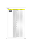 Page 126
11 8Chapter 6
KEYBOARD
CategoryPart Name and DescriptionAcer Part No.
KEYBOARD 15_16KB-FV1 88KS BLACK 
US INTERNATIONAL (GLOSSY) KB.INT00.261
KEYBOARD 15_16KB-FV1 89KS BLACK 
TURKISH (GLOSSY) KB.INT00.264
KEYBOARD 15_16KB-FV1 88KS BLACK 
THAILAND (GLOSSY) KB.INT00.265
KEYBOARD 15_16KB-FV1 89KS BLACK 
SWISS/G (GLOSSY) KB.INT00.266
KEYBOARD 15_16KB-FV1 89KS BLACK 
SWEDISH (GLOSSY) KB.INT00.267
KEYBOARD 15_16KB-FV1 89KS BLACK 
SPANISH (GLOSSY) KB.INT00.268
KEYBOARD 15_16KB-FV1 89KS BLACK 
SLOVAK (GLOSSY)...