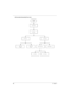 Page 64
56Chapter 3
LCM module disassembly flow chart 