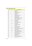 Page 85
Chapter 477
Phoenix BIOS Beep Codes
CodeBeepsPOST Routine Description
02h Verify Real Mode
03h Disable Non-Maskable Interrupt (NMI)
04h Get CPU type
06h Initialize system hardware
08h Initialize chipset with initial POST values
09h Set IN POST flag
0Ah Initialize CPU registers
0Bh Enable CPU cache
0Ch Initialize caches to initial POST values
0Eh Initialize I/O component
0Fh Initialize the local bus IDE
10h Initialize Power Management
11h Load alternate registers with initial POST values
12h Restore CPU...