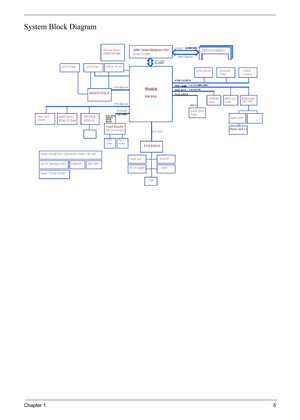 Page 11Chapter 15
System Block Diagram 