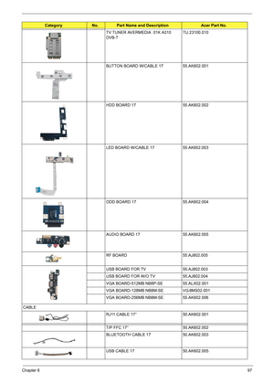 Page 111Chapter 697
TV TUNER AVERMEDIA  01K A310 
DVB-TTU.23100.010
BUTTON BOARD W/CABLE 17 55.AK602.001
HDD BOARD 17 55.AK602.002
LED BOARD W/CABLE 17 55.AK602.003
ODD BOARD 17 55.AK602.004
AUDIO BOARD 17 55.AK602.005
RF BOARD 55.AJ802.005
USB BOARD FOR TV 55.AJ802.003
USB BOARD FOR W/O TV 55.AJ802.004
VGA BOARD-512MB NB8P-SE 55.ALX02.001
VGA BOARD-128MB NB8M-SE VG.8MS02.001
VGA BOARD-256MB NB8M-SE 55.AK602.006 
CABLE
RJ11 CABLE 17” 50.AK602.001
T/P FFC 17” 50.AK602.002
BLUETOOTH CABLE 17 50.AK602.003
USB CABLE...