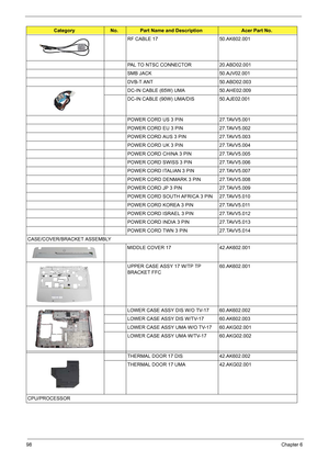 Page 11298Chapter 6
RF CABLE 17 50.AK602.001
PAL TO NTSC CONNECTOR 20.ABD02.001
SMB JACK 50.AJV02.001 
DVB-T ANT  50.ABD02.003
DC-IN CABLE (65W) UMA 50.AHE02.009
DC-IN CABLE (90W) UMA/DIS 50.AJE02.001
POWER CORD US 3 PIN 27.TAVV5.001
POWER CORD EU 3 PIN 27.TAVV5.002
POWER CORD AUS 3 PIN 27.TAVV5.003
POWER CORD UK 3 PIN 27.TAVV5.004
POWER CORD CHINA 3 PIN 27.TAVV5.005
POWER CORD SWISS 3 PIN 27.TAVV5.006
POWER CORD ITALIAN 3 PIN 27.TAVV5.007
POWER CORD DENMARK 3 PIN 27.TAVV5.008
POWER CORD JP 3 PIN 27.TAVV5.009...