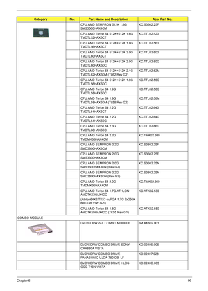 Page 113Chapter 699
CPU AMD SEMPRON 512K 1.8G 
SMS3500HAX4CMKC.S3502.25F
CPU AMD Turion 64 512K+512K 1.6G 
TMDTL52HAX5CT KC.TTL02.520
CPU AMD Turion 64 512K+512K 1.8G 
TMDTL56HAX5CTKC.TTL02.560
CPU AMD Turion 64 512K+512K 2.0G 
TMDTL60HAX5CTKC.TTL02.600
CPU AMD Turion 64 512K+512K 2.0G 
TMDTL60HAX5DCKC.TTL02.60G
CPU AMD Turion 64 512K+512K 2.1G 
TMDTL62HAX5DM (TL62 Rev G2)KC.TTL02.62M
CPU AMD Turion 64 512K+512K 1.8G 
TMDTL56HAX5DCKC.TTL02.56G
CPU AMD Turion 64 1.9G 
TMDTL58HAX5DCKC.TTL02.58G
CPU AMD Turion 64...