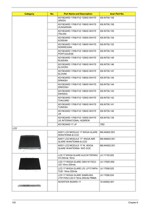 Page 116102Chapter 6
KEYBOARD 17KB-FV2 105KS WHITE 
GREEKKB.INT00.159
KEYBOARD 17KB-FV2 106KS WHITE 
HUNGARIANKB.INT00.158
KEYBOARD 17KB-FV2 106KS WHITE 
ITALIANKB.INT00.155
KEYBOARD 17KB-FV2 105KS WHITE 
KOREANKB.INT00.154
KEYBOARD 17KB-FV2 106KS WHITE 
NORWEGIANKB.INT00.152
KEYBOARD 17KB-FV2 106KS WHITE 
PORTUGUESEKB.INT00.150
KEYBOARD 17KB-FV2 105KS WHITE 
RUSSIANKB.INT00.149
KEYBOARD 17KB-FV2 106KS WHITE 
SLO/CRO
KB.INT00.146
KEYBOARD 17KB-FV2 106KS WHITE 
SLOVAK
KB.INT00.147
KEYBOARD 17KB-FV2 106KS WHITE...