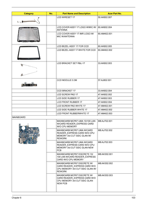 Page 117Chapter 6103
LCD WIRESET 17 50.AK602.007
LCD COVER ASSY 17 LOGO W/MIC W/
ANTENNA60.AK602.004
LCD COVER ASSY 17 IMR LOGO W/
MIC W/ANTENNA 60.AM402.001
LCD BEZEL ASSY 17 FOR CCD 60.AK602.005
LCD BEZEL ASSY 17 WHITE FOR CCD  60.AM402.002
LCD BRACKET SET R&L-17 33.AK602.003
CCD MODULE 0.3M 57.AJ802.001
CCD BRACKET 17 33.AK602.004
LCD SCREW PAD 17 47.AK602.002
LCD SIDE RUBBER 17 47.AK602.003
LCD FRONT RUBBER 17 47.AK602.004
LCD SCREW PAD WHITE 17 47.AM402.001
LCD SIDE RUBBER WHITE 17 47.AM402.002
LCD FRONT...