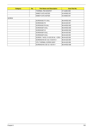 Page 119Chapter 6105
THERMAL PAD-MOSFET 47.AJ802.008
NAME PLATE-AS7220 40.AKN02.001
NAME PLATE-AS7520 40.AK602.001
SCREW
SCREW,M2.5*12 (NL) 86.AHE02.003
SCREW,M2.5*4 86.AHJ02.001
SCREW,M2.5*6 (NL) 86.AHE02.002
SCREW,M2*3 (NL) 86.AHE02.005
SCREW,M2*2.2 86.AHE02.004
SCREW,M2*4 (NL) 86.AHJ02.002
SCREW,M3*4 (NL) 86.AHJ02.003
SCREW, F 4# 5L K 4.5D ZK NL + CR3+ 86.AHJ02.004
SCREW,M M 2D 3.0L K 8.0D NI + 86.AHJ02.005
CPU THERMAL SCREW ASSY 86.AHJ02.006
SCREW,M M 2.0D 3L K 5D NI + 86.AHE02.008
CategoryNo.Part Name and...