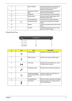 Page 15Chapter 19
Closed Front View
9 Status indicators Light-Emitting Diodes (LEDs) that light up 
to show the status of the computer’s 
functions and components.
10 Click buttons (left and 
right)The left and right buttons function like the 
left and right mouse buttons.
11 Microphone Internal microphone for sound recording.
12 Display screen Also called Liquid-Crystal Display (LCD), 
displays computer output.
13 Acer Arcade button Launches the Acer Arcade application.
14 Empowering button Launches the...