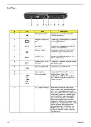 Page 1610Chapter 1
Left View
#IconItemDescription
1 Kensington lock slot Connects to a Kensington-compatible 
computer security lock.
2 External display (VGA) 
portConnects to a display device (e.g., external 
monitor, LCD projector).
3 DVI-D DVI-D port Connects to a display device with DVI-D 
input (for selected models)
4 Ethernet (RJ-45) Connects to an Ethernet 10/100/1000-
based network (for selected models).
5 2 USB 2.0 port Connect to USB 2.0 devices (e.g., USB 
mouse, USB camera).
6 S-video/TV-out (NTSC/...