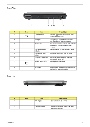 Page 17Chapter 111
Right View
Rear view
#IconItemDescription
1 2 USB 2.0 ports Connect to USB 2.0 devices (e.g., USB 
mouse, USB camera).
2 AV-in port Accepts input signals from audio/video 
(AV) devices (for selected models).
3 Optical drive Internal optical drive; accepts CDs or DVDs 
(slot-load or tray-load depending on 
model).
4 Optical disk access 
indicatorLights up when the optical drive is active.
5 Optical drive eject 
buttonEjects the optical disk from the drive.
6 Emergency eject hole Ejects the...