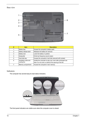 Page 1812Chapter 1
Base view
Indicators
The computer has several easy-to-read status indicators.
The front panel indicators are visible even when the computer cover is closed.
#ItemDescription
1 Battery bay Houses the computer’s battery pack.
2 Battery release latch Releases the battery for removal.
3 Battery lock Locks the battery in position.
4 Subwoofer Emits low frequency sound output.
5 Hard disk bay Houses the computer’s hard disk (secured with screws)
6 Ventilation slots and 
cooling fanEnable the...