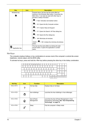 Page 2216Chapter 1
Hot Keys
The computer employs hotkeys or key combinations to access most of the computer’s controls like screen 
brightness, volume output, and the BIOS utility.
To activate hot keys, press and hold the  key before pressing the other key in the hotkey combination.
KeyIconDescription
Windows key Pressed alone, this key has the same effect as 
clicking on the Windows Start button; it launches the 
Start menu. It can also be used with other keys to 
provide a variety of function:
   +  Activates...