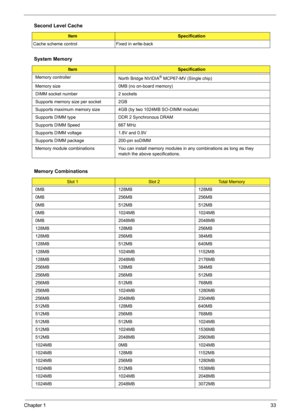 Page 39Chapter 133
Cache scheme control Fixed in write-back
System Memory
ItemSpecification
Memory controller
North Bridge NVIDIA
® MCP67-MV (Single chip)
Memory size 0MB (no on-board memory)
DIMM socket number 2 sockets
Supports memory size per socket 2GB
Supports maximum memory size 4GB (by two 1024MB SO-DIMM module)
Supports DIMM type DDR 2 Synchronous DRAM
Supports DIMM Speed 667 MHz
Supports DIMM voltage 1.8V and 0.9V
Supports DIMM package 200-pin soDIMM
Memory module combinations You can install memory...