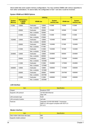 Page 4034Chapter 1
Above table lists some system memory configurations. You may combine DIMMs with various capacities to 
form other combinations. On above table, the configuration of slot 1 and slot 2 could be reversed.
System VRAM and VBIOS Options
eSettingOS
System 
MemoryVBIOS Option 
in BIOS/
CMOSVRAM sizeSystem 
memory sizeVRAM sizeSystem 
memory size
512Mb 128MB Dedicated 128MB 512MB 192MB 512MB
Max. available 192MB
256MB Dedicated 256MB 512MB 320MB 512MB
Max. available 320MB
512MB Dedicated 512MB 512MB...