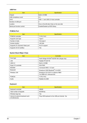 Page 4438Chapter 1
  USB Port
ItemSpecification
Chipset Built-in ICH8M
USB Compliancy Level 2.0
OHCI USB 1.1 and USB 2.0 Host controller
Number of USB port 4
Location  One on the left side; three on the rear side
Serial port function control Enable/Disable by BIOS Setup
PCMCIA Port
ItemSpecification
PCMCIA controller TI PCI 7412
Supports card type Type-II
Number of slots One type-II
Access location Left side
Supports ZV (Zoomed Video) port No ZV support
Supports 32 bit CardBus  Yes
System Board Major Chips
Item...