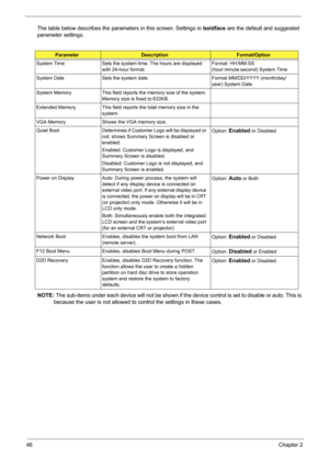 Page 5246Chapter 2
The table below describes the parameters in this screen. Settings in boldface are the default and suggested 
parameter settings.
NOTE: The sub-items under each device will not be shown if the device control is set to disable or auto. This is 
because the user is not allowed to control the settings in these cases.
ParameterDescriptionFormat/Option
System Time Sets the system time. The hours are displayed 
with 24-hour format.Format: HH:MM:SS 
(hour:minute:second) System Time
System Date Sets...