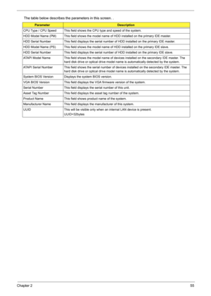 Page 61Chapter 255
The table below describes the parameters in this screen. .
ParameterDescription
CPU Type / CPU Speed This field shows the CPU type and speed of the system.
HDD Model Name (PM) This field shows the model name of HDD installed on the primary IDE master.
HDD Serial Number This field displays the serial number of HDD installed on the primary IDE master.
HDD Model Name (PS) This field shows the model name of HDD installed on the primary IDE slave.
HDD Serial Number This field displays the serial...