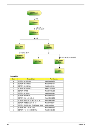 Page 7460Chapter 3
Screw List
ItemDescriptionPart Number
A SCREW M2.5*3(NL) MA000006AG0
B SCREW M2.5*4(NL) MA0000061G0
B SCREW M2.5*6(NL) MA0000062G0
D SCREW M2.5*12(NL) MMCK25120G0
E SCREW M2*2.2 MA000006UG0
F SCREW M2*3(NL) MA0000060G0
G SCREW M2*5(Ni-NL) MA0000012G0
H SCREW M M 3.0D 3.0L K MAAA03032G0
I SCREW M 2.5D 4.15L K 5.5D ZK NL MA0000005G0
J SCREW M 2.5D 3.2L K 6D NI + MA000006C00
K SCREW ICW50_CPU_T HERMAL_SCR AM010000300
L SCREW M M 2.0D 3L K 5D MA0000096G0
M SCREW F 4# 5L K 4.5D ZK NL +...