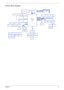 Page 11Chapter 15
System Block Diagram 