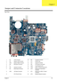 Page 107Chapter 593
Top View
1 JP1 LVDS Connector 10 JP6 Touchpad Connector
2 JP3 Speaker (Left) Connector 11 U14 R5C833 Chip
3 JP34 Speaker (Right) Connector 12 U15 Keyboard Controller
4 JP4 Microphone Connector 13 JP9 PCI Express Card Socket
5 T1 14 LED1 Power/Suspend LED
6 JP5 Keyboard Connector 15 LED2 Battery Charge/Discharge LED
7 JP2 Button Board Connector 16 JP13 Mainboard to Audio Board 
Connector
8 JP36 LED Board Connector 17 JP11 Mainboard to USB & TV Board 
Connector
9 PHY RTL&11B Chip 18 JP12...