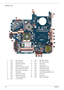 Page 10894Chapter 5
Bottom View
1 PJP1 DC-in Power Jack 13 JP26 IEEE1394 Connector
2 PJP2 Battery Connector 14 JP27 SATA HDD Connector
3 JP14 D-Sub CRT Connector 15 JP22 CPU Socket
4 JP25 ODD Connector 16 SW1 Volume Control
5 JP20 Mini Card (TV-Tuner) Connector 17 JP28 DDRII Memory Socket
6 JP20 Mini Card (WLAN) Connector 18 JP29 DDRII Memory Socket
7 JP21 Mini Card (TV-Tuner) Socket 19 U29 Audio Codec Controller
8 U23 North Bridge 20 JP31 Line-Out/Headphone/SPDIF Jackt
9 JP16 Internal Fan Connector 21 JP32...