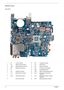 Page 126Chapter 1
Board Layout
Top View
1 JP1 LVDS Connector 10 JP6 Touchpad Connector
2 JP3 Speaker (Left) Connector 11 U14 R5C833 Chip
3 JP34 Speaker (Right) Connector 12 U15 Keyboard Controller
4 JP4 Microphone Connector 13 JP9 PCI Express Card Socket
5 T1 14 LED1 Power/Suspend LED
6 JP5 Keyboard Connector 15 LED2 Battery Charge/Discharge LED
7 JP2 Button Board Connector 16 JP13 Mainboard to Audio Board 
Connector
8 JP36 LED Board Connector 17 JP11 Mainboard to USB & TV Board 
Connector
9 PHY RTL&11B Chip 18...