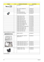 Page 11298Chapter 6
RF CABLE 17 50.AK602.001
PAL TO NTSC CONNECTOR 20.ABD02.001
SMB JACK 50.AJV02.001 
DVB-T ANT  50.ABD02.003
DC-IN CABLE (65W) UMA 50.AHE02.009
DC-IN CABLE (90W) UMA/DIS 50.AJE02.001
POWER CORD US 3 PIN 27.TAVV5.001
POWER CORD EU 3 PIN 27.TAVV5.002
POWER CORD AUS 3 PIN 27.TAVV5.003
POWER CORD UK 3 PIN 27.TAVV5.004
POWER CORD CHINA 3 PIN 27.TAVV5.005
POWER CORD SWISS 3 PIN 27.TAVV5.006
POWER CORD ITALIAN 3 PIN 27.TAVV5.007
POWER CORD DENMARK 3 PIN 27.TAVV5.008
POWER CORD JP 3 PIN 27.TAVV5.009...