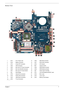 Page 13Chapter 17
Bottom View
1 PJP1 DC-in Power Jack 13 JP26 IEEE1394 Connector
2 PJP2 Battery Connector 14 JP27 SATA HDD Connector
3 JP14 D-Sub CRT Connector 15 JP22 CPU Socket
4 JP25 ODD Connector 16 SW1 Volume Control
5 JP20 Mini Card (TV-Tuner) Connector 17 JP28 DDRII Memory Socket
6 JP20 Mini Card (WLAN) Connector 18 JP29 DDRII Memory Socket
7 JP21 Mini Card (TV-Tuner) Socket 19 U29 Audio Codec Controller
8 U23 North Bridge 20 JP31 Line-Out/Headphone/SPDIF Jackt
9 JP16 Internal Fan Connector 21 JP32...