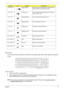 Page 23Chapter 117
Special Key
You can locate the Euro symbol and US dollar sign at the upper-center and/or bottom-right of your keyboard.
To  t y p e :
The Euro symbol
1. Open a text editor or word processor.
2.Either directly press the  symbol at the bottom-right of the keyboard, or hold  and then 
press the symbol at the upper-center of the keyboard.
NOTE: Some fonts and software do not support the Euro symbol. Please refer to www.microsoft.com/
typography/faq/faq12.htm for more information.
+ Display toggle...