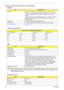 Page 3832Chapter 1
Hardware Specifications and Configurations
NOTE: If you need to check PXE version, press F2 to enter BIOS then enable boot from LAN function. After 
that, power off the system and remove the HDD. Last, reboot the laptop. Then you will see the PXE 
version displayed on screen. Processor
ItemSpecification
CPU type
AMD Turion™ 64 X2 dual-core mobile technology TL-66 / TL-64 / TL-60 / 
TL-56 / TL-52 (1 MB L2 cache, 2.3 GHz / 2.2 GHz / 2.0 GHz / 1.8 GHz / 1.6 
GHz GHz, supporting AMD...