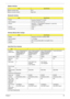 Page 41Chapter 135
 
Modem connector type RJ11
Modem connector location Right side
Bluetooth Interface
ItemSpecification
Chipset
Broadcom Bluetooth
® 2.0+EDR
Data throughput 723 bps (full speed data rate)
Protocol Bluetooth 1.1 (Upgradeable to Bluetooth 1.2 when SIG 
specification is ratified).
Interface USB 1.1
Connector type USB
Wireless Module 802.11a/b/g/n
ItemSpecification
Chipset Broadcom 4311/4312 or Atheros XB63
Data throughput 11~54 Mbps
Protocol 802.11a+b+g+Draft-n/802.11a+b+g/802.11b+g
Interface PCI...