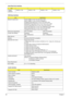 Page 4236Chapter 1
Voltage 
tolerance5V(DC) +/- 5% 5V(DC) +/- 5% 5V(DC) +/- 5% 5V(DC) +/- 5%
DVD-Dual Interface
ItemSpecification
Vendor & model name HLDS COMBO 12.7mm Tray 24X GCC-T10N
SONY COMBO 12.7mm Tray 24X CRX880A LF
PIONEER Super-Multi Drive 12.7mm Tray DVR-K17RS
PANASONIC Super-Multi Drive 12.7mm Tray DL 8X UJ-850
PHILIPS Super-Multi Drive 12.7mm Tray DL 8X DS-8A1P
HLDS Super-Multi Drive 12.7mm Tray LabelFlash 8X GSA-T20N
SONY Super-Multi Drive 12.7mm Tray DL 8X AD-7530A
TOSHIBA HD-DVD Drive 12.7mm...