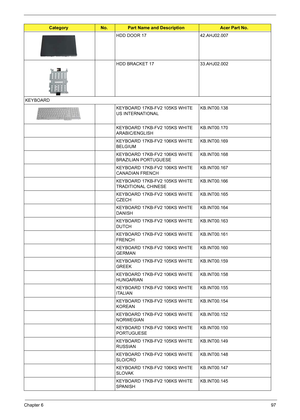 Page 103Chapter 697
HDD DOOR 17 42.AHJ02.007
HDD BRACKET 17 33.AHJ02.002
KEYBOARD
KEYBOARD 17KB-FV2 105KS WHITE 
US INTERNATIONALKB.INT00.138
KEYBOARD 17KB-FV2 105KS WHITE 
ARABIC/ENGLISHKB.INT00.170
KEYBOARD 17KB-FV2 106KS WHITE 
BELGIUMKB.INT00.169
KEYBOARD 17KB-FV2 106KS WHITE 
BRAZILIAN PORTUGUESEKB.INT00.168
KEYBOARD 17KB-FV2 106KS WHITE 
CANADIAN FRENCHKB.INT00.167
KEYBOARD 17KB-FV2 105KS WHITE 
TRADITIONAL CHINESEKB.INT00.166
KEYBOARD 17KB-FV2 106KS WHITE 
CZECHKB.INT00.165
KEYBOARD 17KB-FV2 106KS WHITE...