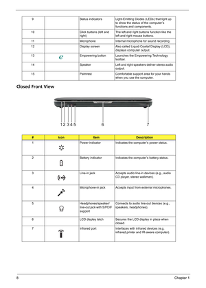 Page 148Chapter 1
Closed Front View
9 Status indicators Light-Emitting Diodes (LEDs) that light up 
to show the status of the computer’s 
functions and components.
10 Click buttons (left and 
right)The left and right buttons function like the 
left and right mouse buttons.
11 Microphone Internal microphone for sound recording.
12 Display screen Also called Liquid-Crystal Display (LCD), 
displays computer output.
13 Empowering button Launches the Empowering Technology 
toolbar.
14 Speaker Left and right speakers...