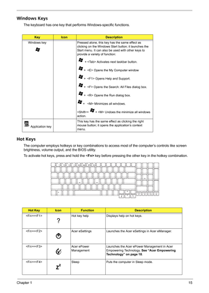 Page 21Chapter 115
Windows Keys
The keyboard has one key that performs Windows-specific functions.
Hot Keys
The computer employs hotkeys or key combinations to access most of the computer’s controls like screen 
brightness, volume output, and the BIOS utility.
To activate hot keys, press and hold the  key before pressing the other key in the hotkey combination.
KeyIconDescription
Windows key Pressed alone, this key has the same effect as 
clicking on the Windows Start button; it launches the 
Start menu. It can...