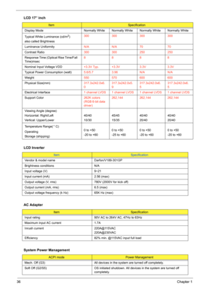 Page 4236Chapter 1
Display Mode Normally White Normally White Normally White Normally White
Typical White Luminance (cd/m
2)
also called Brightness300 300 300 300
Luminance UniformityN/A N/A 70 70
Contrast Ratio300 300 250 250
Response Time (Optical Rise Time/Fall 
Time)msec8888
Nominal Input Voltage VDD+3.3V Typ. +3.3V 3.3V 3.3V
Typical Power Consumption (watt)5.6/5.7 3.96 N/A N/A
Weight550 570 600 600
Physical Size(mm)317.3x242.0x6.
0317.3x242.0x5.
9317.3x242.0x6.
5317.3x242.0x6.
5
Electrical Interface1...