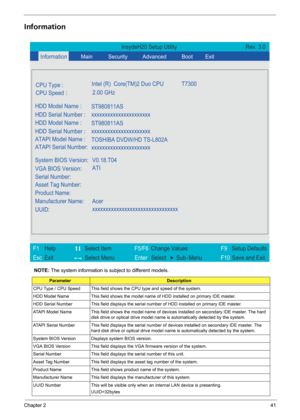 Page 47Chapter 241
Information
NOTE: The system information is subject to different models.
ParameterDescription
CPU Type / CPU Speed This field shows the CPU type and speed of the system.
HDD Model Name This field shows the model name of HDD installed on primary IDE master.
HDD Serial Number This field displays the serial number of HDD installed on primary IDE master.
ATAPI Model Name This field shows the model name of devices installed on secondary IDE master. The hard 
disk drive or optical drive model name...