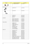 Page 106100Chapter 6
VGA THERMAL (M71M) DIS 60.AHK02.003
SPEAKER
SPEAKER R&L 17 23.AHJ02.002
SUB WOOFER 23.AHJ02.003
ANTENNA R 17 50.AHJ02.008
ANTENNA L 17 50.AHJ02.009
MIC SET 17 23.AHJ02.004
ACCESSORY
REMOTE CONTROLLER EU LZ.20400.004
REMOTE CONTROLLER TS LZ.20400.005
REMOTE CONTROLLER SC LZ.20400.006
REMOTE CONTROLLER EN LZ.20400.007
MISCELLANEOUS
RUBBER FOOT_B 47.AHJ02.004
RUBBER FOOT_C 47.AHJ02.005
THERMAL RUBBER FOOT 47.AHJ02.006
THERMAL PAD 47.AHJ02.007
NAMEPLATE - AS7720 40.AHJ02.001
LCD SCREW PAD 17...