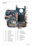 Page 126Chapter 1
Bottom View
1 PJP1 DC-in Power Jack 14 JP24 TV-out Connector
2 PJP2 Battery Connector 15 JP26 IEEE1394 Connector
3 JP14 CRT Connector 16 JP27 SATA HDD Connector
4 JP15 DVI-D Connector 17 U23 North Bridge (965PM/965GM)
5 JP25 ODD Connector 18 U28
6 JP20 Mini Card (WLAN) Socket 19 U29 Volume Control
7 JP19 Mini Card (TV-Tuner) Socket 20 JP28 DDRII Memory Socket
8 JP17 MDC Connector 21 JP29 DDRII Memory Socket
9 JP22 CPU Socket 22 JP31 Headphone/SPDIF Jack
10 JP16 Internal Fan Connector 23 JP32...