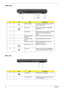 Page 1610Chapter 1
Right View
Rear view
#IconItemDescription
1 2 USB 2.0 ports Connect to USB 2.0 devices (e.g., USB 
mouse, USB camera).
2 AV-in port Accepts input signals from audio/video 
(AV) devices.
3 Optical drive Internal optical drive; accepts CDs or DVDs 
(slot-load or tray-load depending on 
model).
4 Optical disk access 
indicatorLights up when the optical drive is active.
5 Optical drive eject 
buttonEjects the optical disk from the drive.
6 Emergency eject hole Ejects the optical drive tray when...