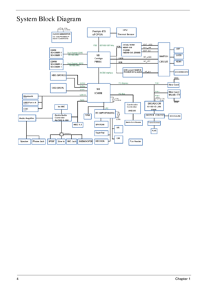 Page 144Chapter 1
System Block Diagram 