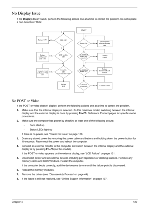 Page 139Chapter 4129
No Display Issue
If the Display doesn’t work, perform the following actions one at a time to correct the problem. Do not replace 
a non-defective FRUs:
No POST or Video
If the POST or video doesn’t display, perform the following actions one at a time to correct the problem.
1.Make sure that the internal display is selected. On this notebook model, switching between the internal 
display and the external display is done by pressing Fn+F5. Reference Product pages for specific model...