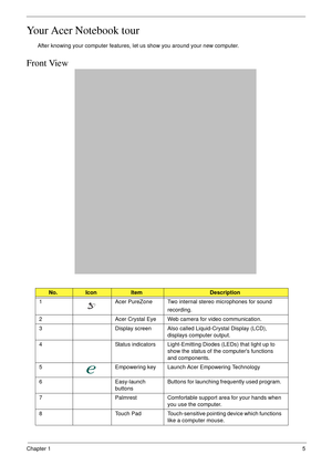 Page 15Chapter 15
Your Acer Notebook tour
After knowing your computer features, let us show you around your new computer.
Front View
No.IconItemDescription
1 Acer PureZone Two internal stereo microphones for sound
recording.
2 Acer Crystal Eye Web camera for video communication.
3 Display screen Also called Liquid-Crystal Display (LCD), 
displays computer output.
4 Status indicators Light-Emitting Diodes (LEDs) that light up to 
show the status of the computers functions 
and components. 
5 Empowering key...