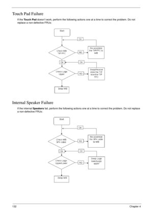 Page 142132Chapter 4
Touch Pad Failure
If the To u c h  P a d doesn’t work, perform the following actions one at a time to correct the problem. Do not 
replace a non-defective FRUs:
Internal Speaker Failure
If the internal Speakers fail, perform the following actions one at a time to correct the problem. Do not replace 
a non-defective FRUs: 