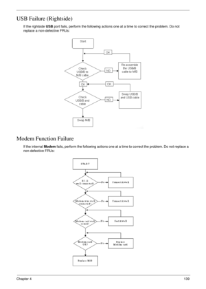 Page 149Chapter 4139
USB Failure (Rightside)
If the rightside USB port fails, perform the following actions one at a time to correct the problem. Do not 
replace a non-defective FRUs:
Modem Function Failure
If the internal Modem fails, perform the following actions one at a time to correct the problem. Do not replace a 
non-defective FRUs: 