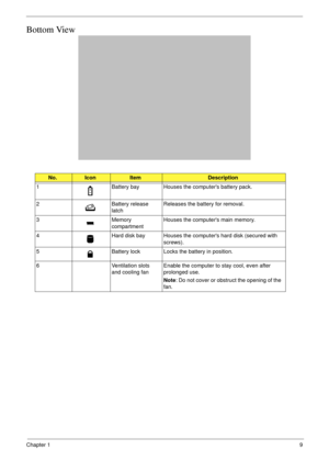 Page 19Chapter 19
Bottom View
No.IconItemDescription
1 Battery bay Houses the computers battery pack.
2 Battery release 
latchReleases the battery for removal.
3 Memory 
compartmentHouses the computers main memory.
4 Hard disk bay Houses the computers hard disk (secured with 
screws). 
5 Battery lock Locks the battery in position.
6 Ventilation slots 
and cooling fanEnable the computer to stay cool, even after 
prolonged use.
Note: Do not cover or obstruct the opening of the 
fan. 